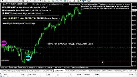 Forex Indicator CashPower Non Repaint Precise Signals Indicator