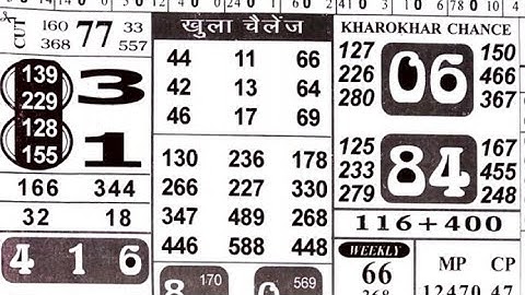 7/03/23 daily chart II part 2 II #video