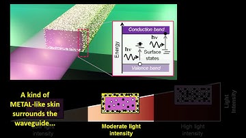 Light Dependence of Silicon Photonic Waveguides