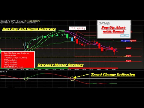 Nifty50 Best Buy sell signal Software for Beginners | Automatic Buy Sell Signal Software for Traders