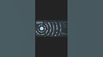 #injective is a very interesting project. Do your own research! #layer1 #cryptocurrency #blockchain