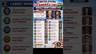 White House Cabinet 2026 ⭐ | America’s Top Leadership Team | U.S. Executive Leadership