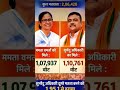 West Bengal Vidhan Sabha Chunav 2026 ke latest #election #bjp #tmc #bengalelections
