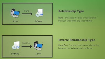 CMDB in ServiceDesk Plus