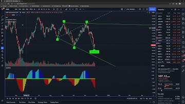 Wolfe wave Update Release 1.5 - November 28, 2021