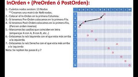 Árboles Binarios de Búsqueda : ABB  Reconstrucción de un ABB
