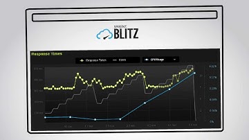 Blitz.io - Load and Performance Testing from the Cloud