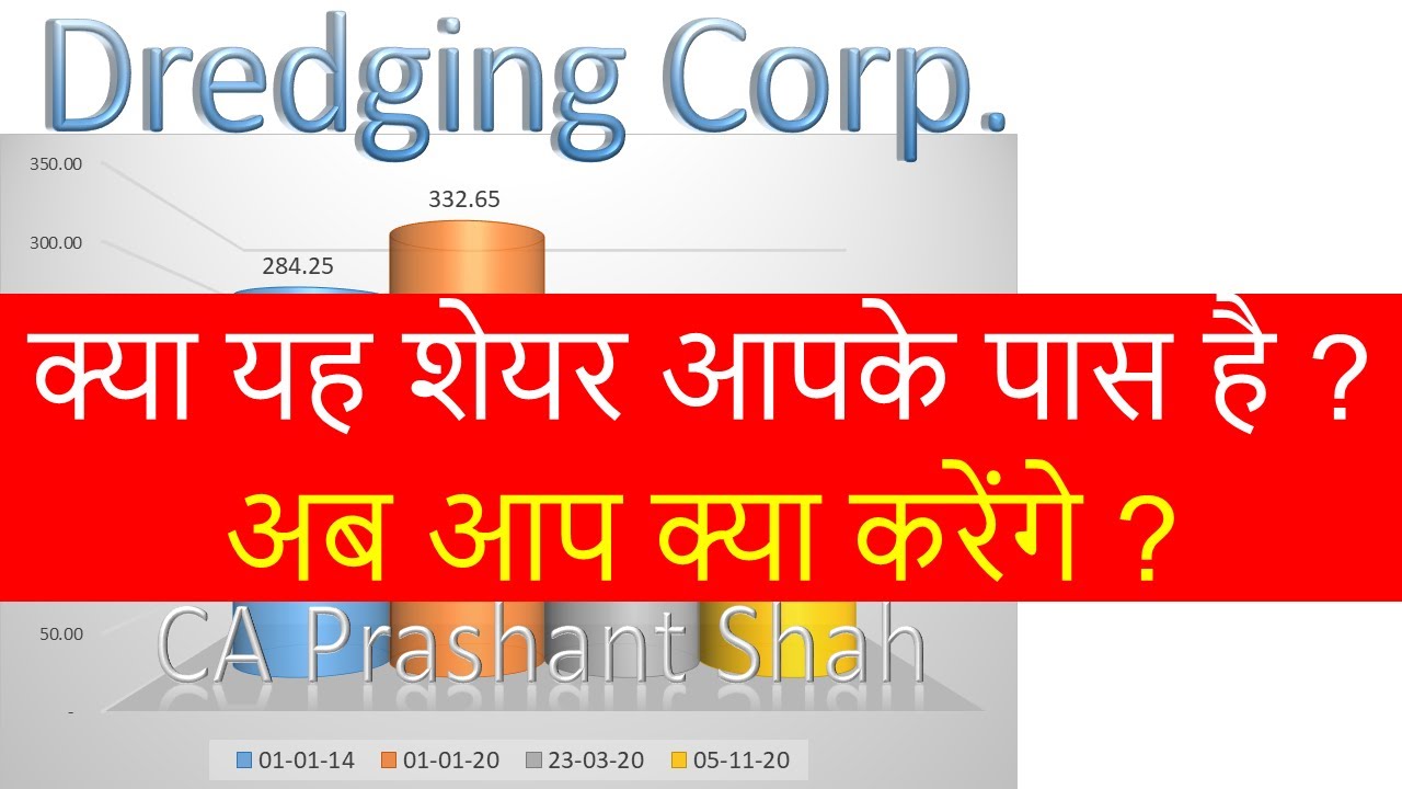 Dredging Corp. Share Analysis