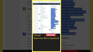 Cloud Computing (Real-time Work) AWS, Azure, Google Cloud, Cloud Computing In Telugu, Cloud Engineer screenshot 4