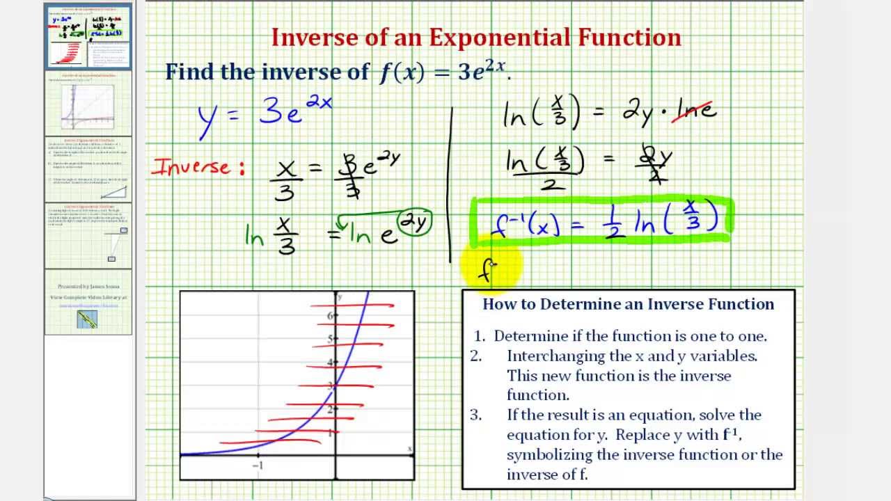 Ex Find The Inverse Function Of An Exponential Function Youtube