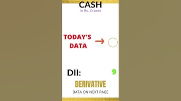FII DII DATA ANALYSIS 📈📉 | FII DERIVATIVE DATA FOR 3 MARCH 2022 #shorts