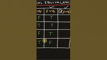 What is logical equuvalence?? #shorts #shortvideo