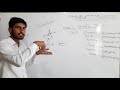 Sexual reproduction in flowering plants lec.09