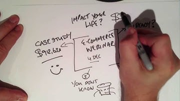 LIVE ECommerce Conversion Training Webinar