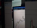 Trades de hoje 21/05 em AMD, JPM e GOOG. #mercadoamericano #trader