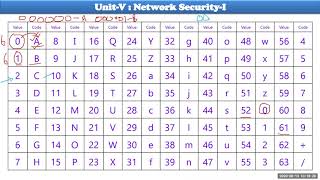 CNS   E Mail Encding Schemes