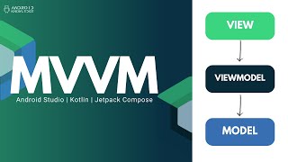 Mvvm In Jetpack Compose Using Kotlin Android Studio