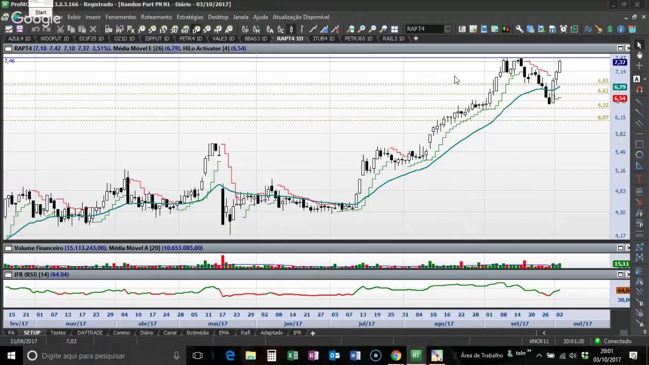(2017_10_03) Ibov subiu e agora??? o que comprar?