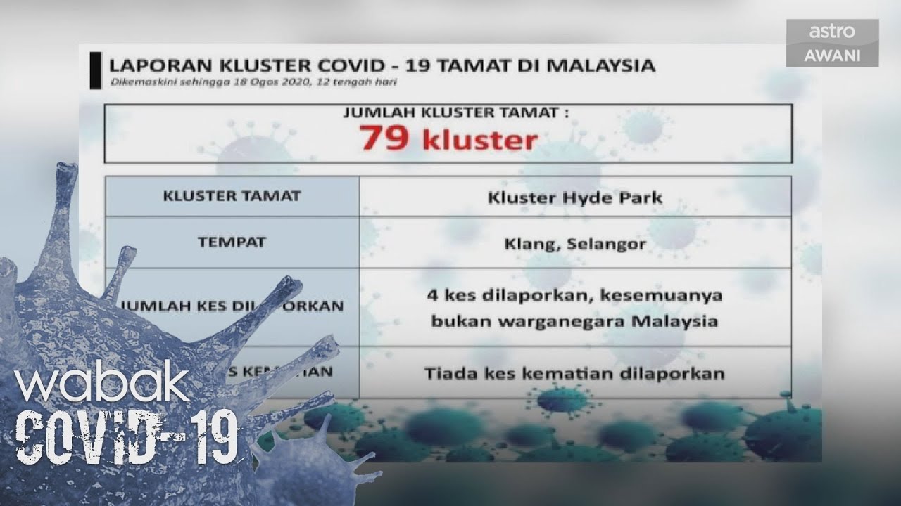 Covid 19 Satu Lagi Kluster Ditamatkan Youtube