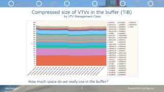Famous Oracle VSM Buffer Efficiency Profile
