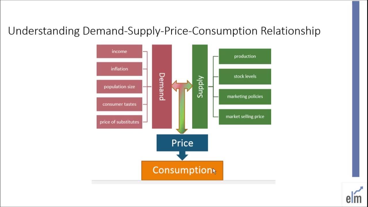 Supply with. Supply you with is a. Consumer surplus formula. Диаграмма трейд. Supply you with is a.