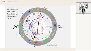 Daily Horoscope for 07/28/2026