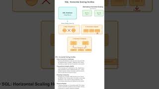 SQL vs  NoSQL Decision Tree