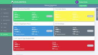 Civilgistics Quantity Tracking and Insights