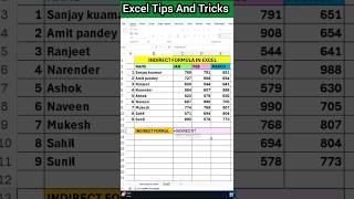 Indirect formula in excel, Excel Tips And Tricks 🤔#excel #exceltips #indiretformula #exceltricks