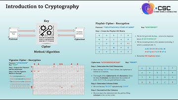 Introduction to Cryptography