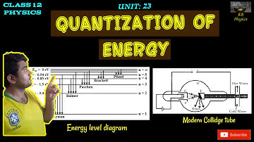 Quantization of energy || Class 12 Physics || Raju Bhusal