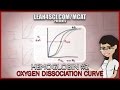 Understanding Hemoglobin Dissociation Curve