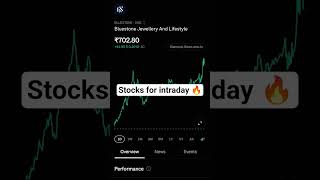 stock for intraday #stockmarketindia #stockmarket #money #nseipo