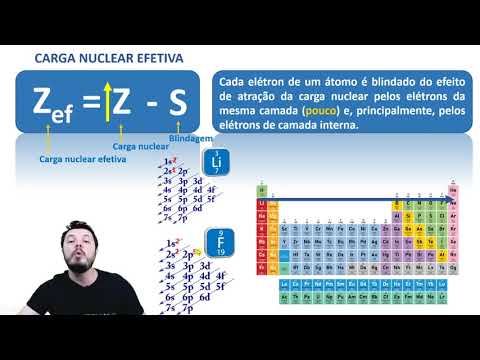 Vídeo: A carga nuclear aumenta em um grupo?