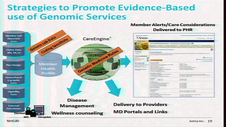 GM3: Implementing Genomic Medicine Programs: Finan...