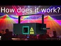 How a laser show projector works