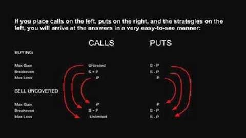 Series 7 Exam - Options made EASY