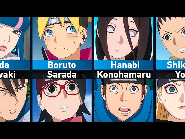 Couples of Boruto Characters class=