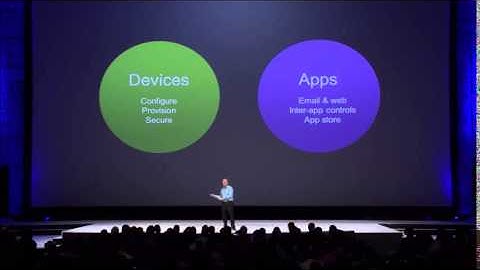 Citrix Synergy 2013 Keynote  The New XenDesktop 7
