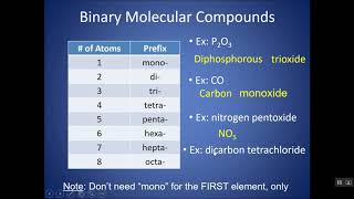 How to Name and Write Formulas of Molecular Compounds