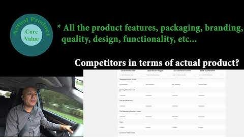 Total Value Concept in Marketing: Understanding Core, Actual, and Augmented Products