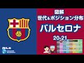 【バルセロナ20-21】メッシvs上層部の大騒動のシーズンオフから…クーマンによるオランダ化？