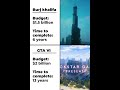 gta 6 vs tallest building