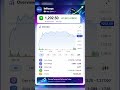 🚨 Infosys Share Price Today 🔥 3.5% Jump! IT Stocks Rally Begins? 📈Stock Market Today #shorts