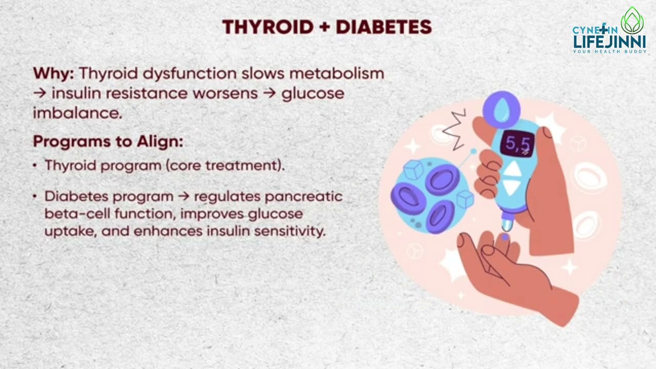 eMedica For Thyroid & Diabetes Explained | Easy Treatment Guide Thyroid Disease Treatment Simplified