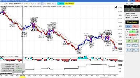 Automated Trading, Day Trading, Algo Trading, Ninjatrader Strategy Crude Oil,