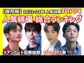 【保存版 韓国人気俳優総合ランキングTOP74】2022-24年までのアンケート結果を総計