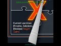 Bundibugyo Ebolavirus Outbreak & Vaccine Gaps | Civil Services Exams Prelims & Mains Current Affairs