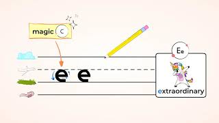 Putting It On Paper Printing Letters Aa Hh Mightyowl Language Arts Kindergarten