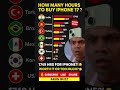 📱 iPhone 17 Price in Work Hours | Shocking Country Comparison!#iphonefreefire #iphone #trending